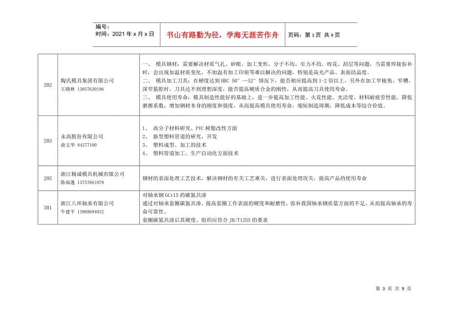 台州企业科技需求汇总表_第3页