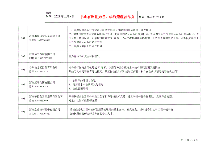 台州企业科技需求汇总表_第4页