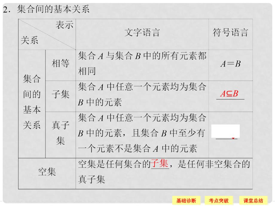 高考数学一轮复习 11集合及其运算课件 理1_第4页