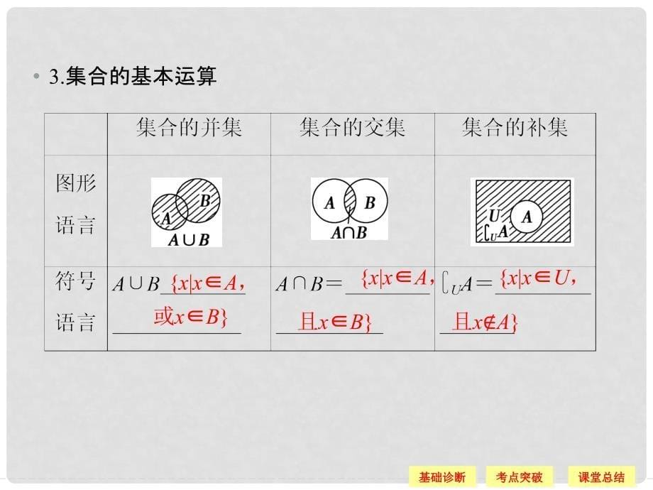 高考数学一轮复习 11集合及其运算课件 理1_第5页