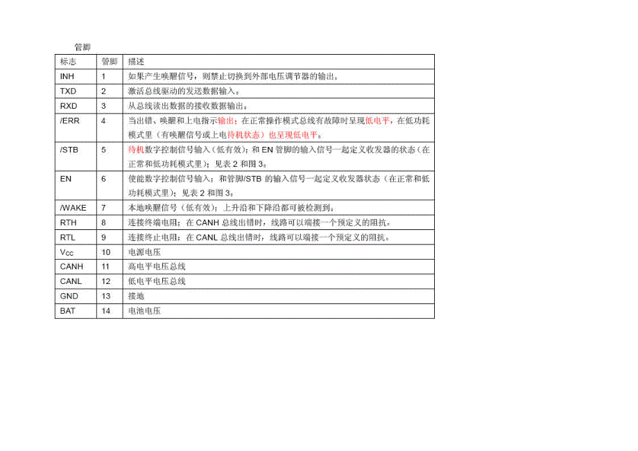 容错CAN总线-可以短路-断路的总线_第3页