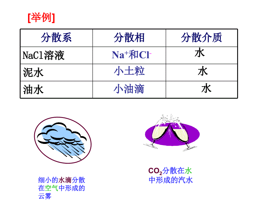 第3节 胶体溶液课件_第2页