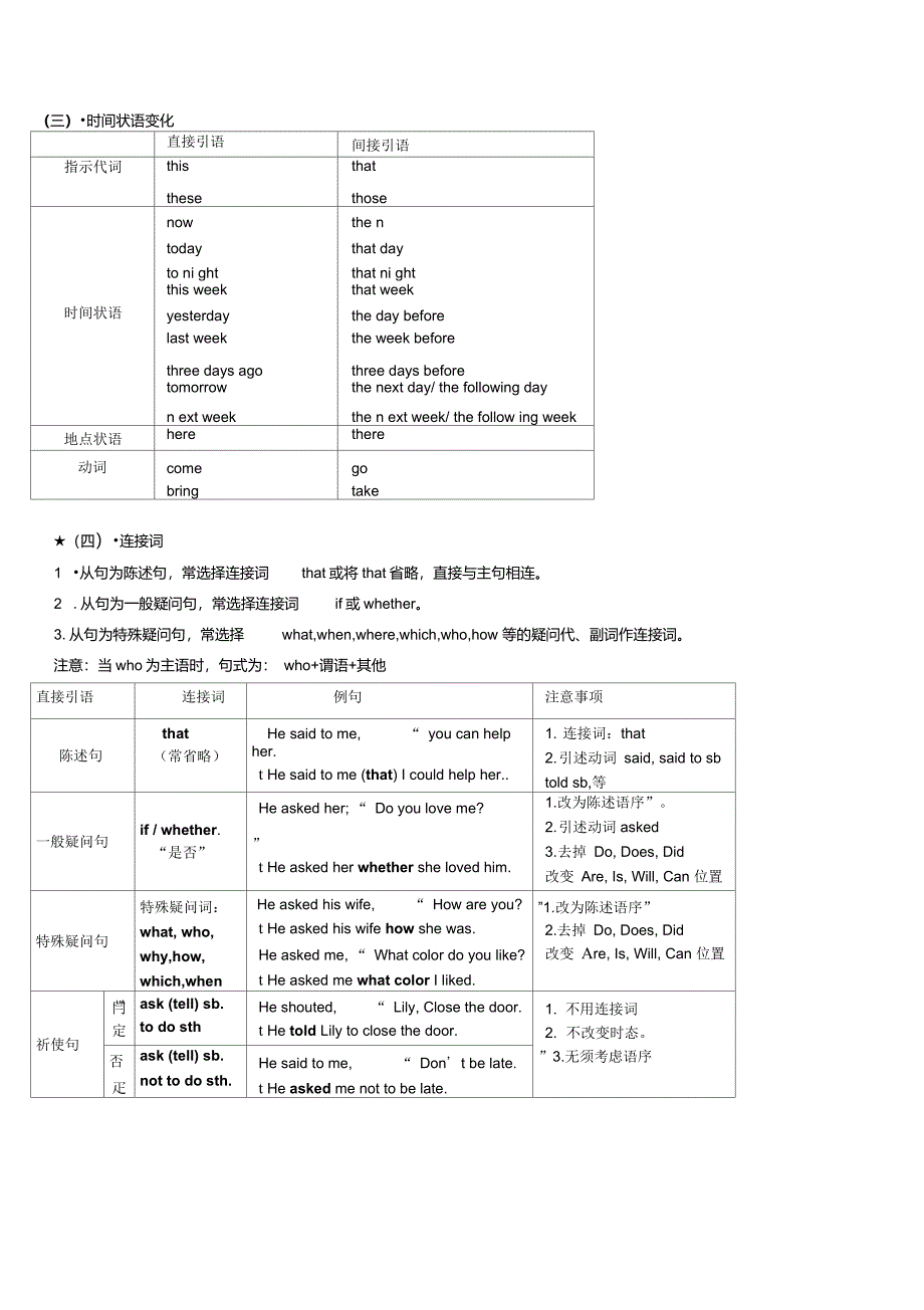 直接引语变间接引语(超级经典归纳)_第3页