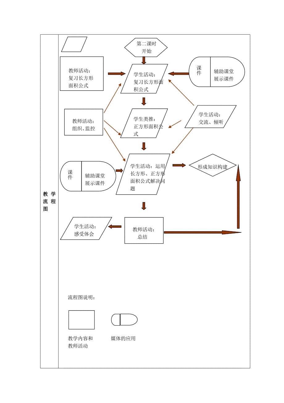 长方形、正方形的计算教学设计方案_第5页