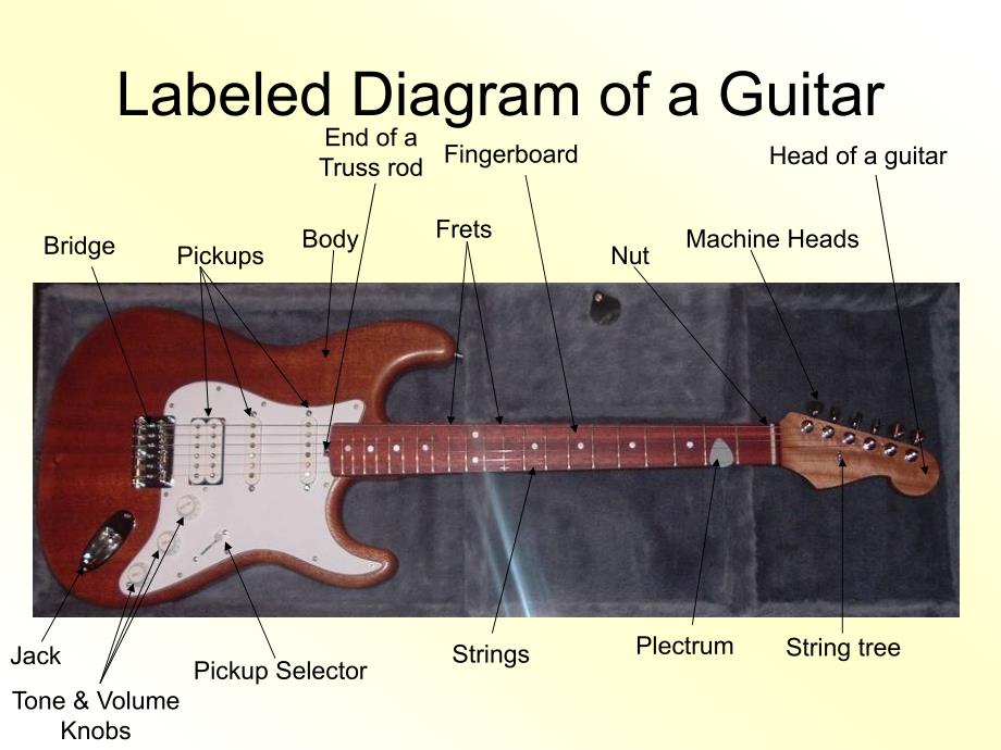 ElectricGuitars电吉他原理介绍_第4页