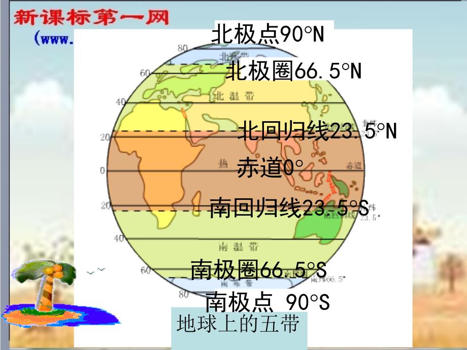 地理：第四节世界主要气候类型(湘教版七年级上)443_第2页