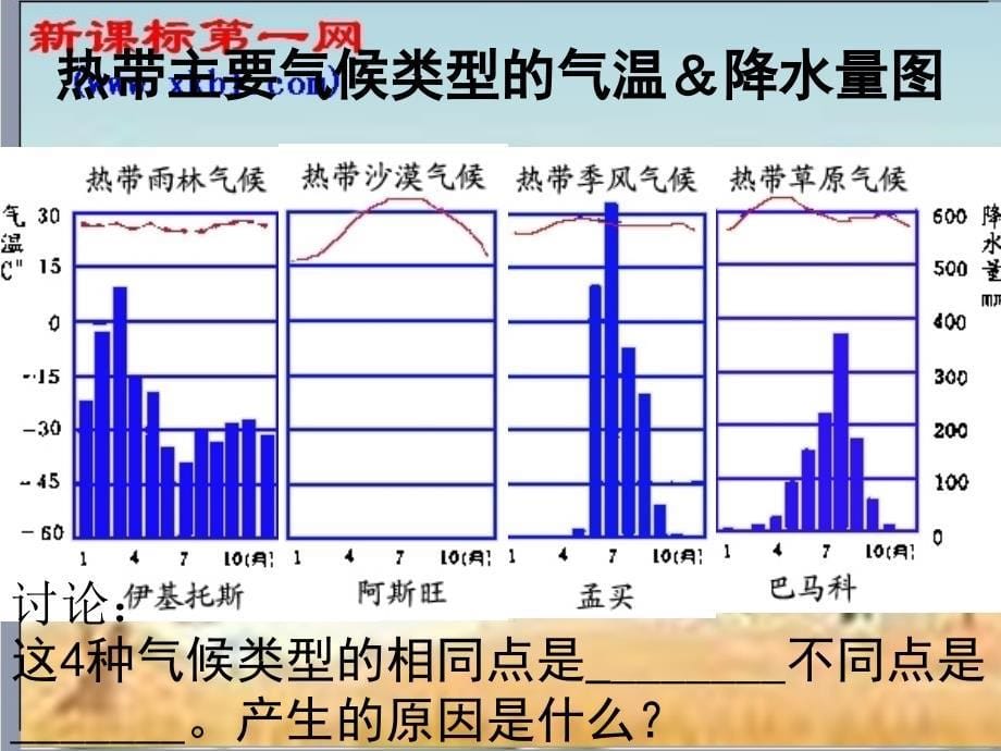 地理：第四节世界主要气候类型(湘教版七年级上)443_第5页