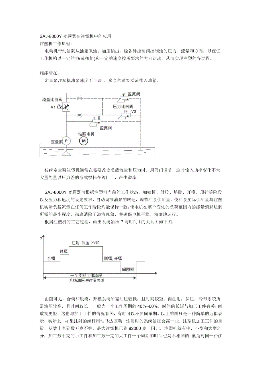 变频节能方案介绍.doc_第1页