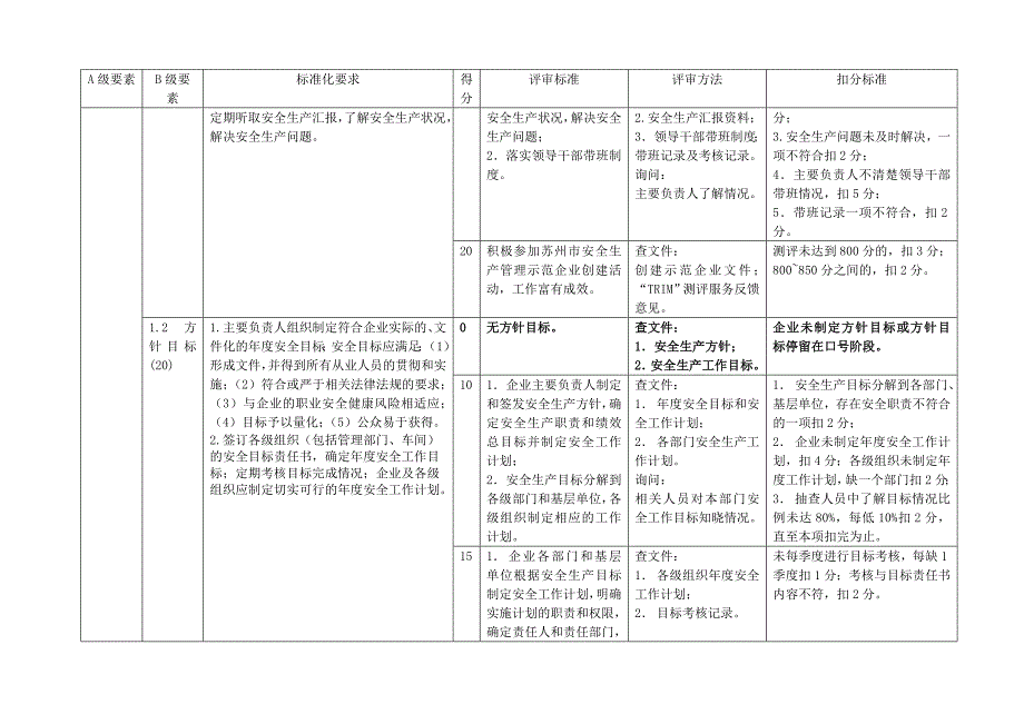 苏州市化工企业安全生产管理互查互评导则(试行).doc_第2页