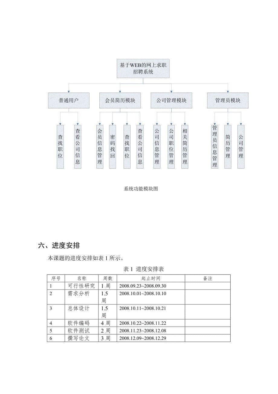 3025.基于WEB的网上求职招聘系统开题报告_第5页