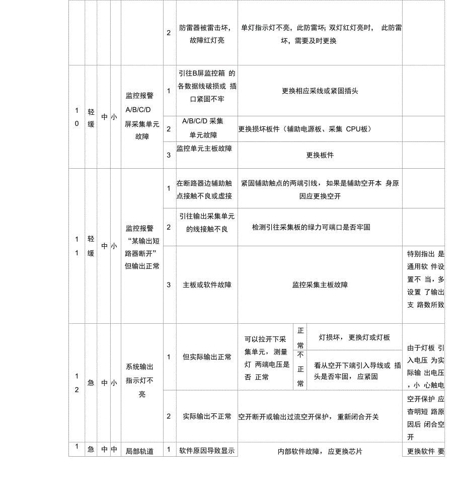 智能电源屏维护方案探讨_第5页