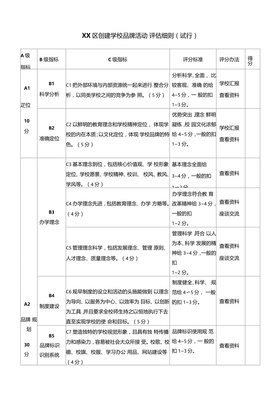 创建学校品牌评价细则试行_第1页