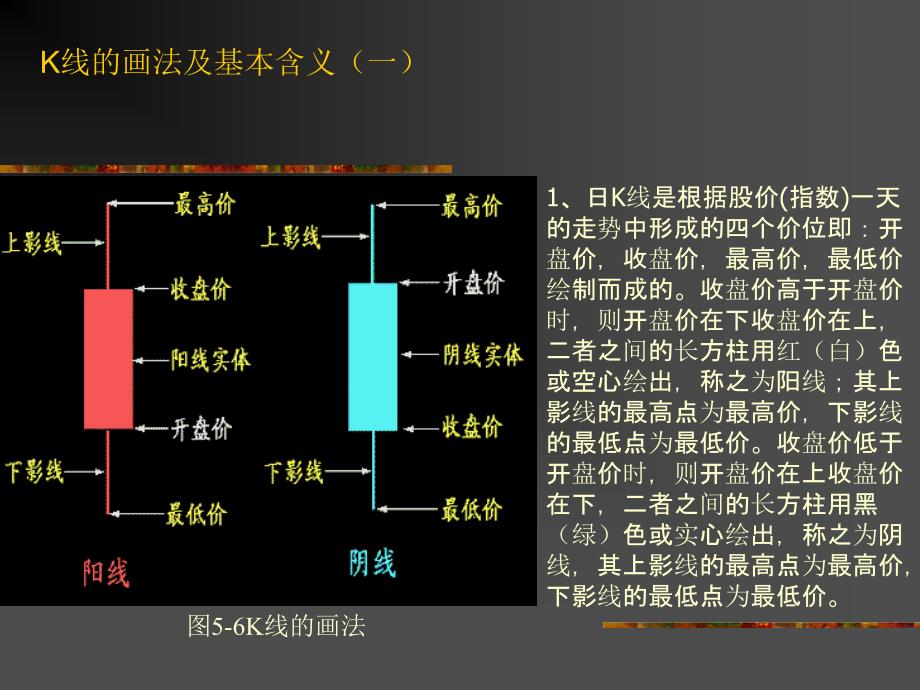 股票技术分析01投资理财综合技能_第4页