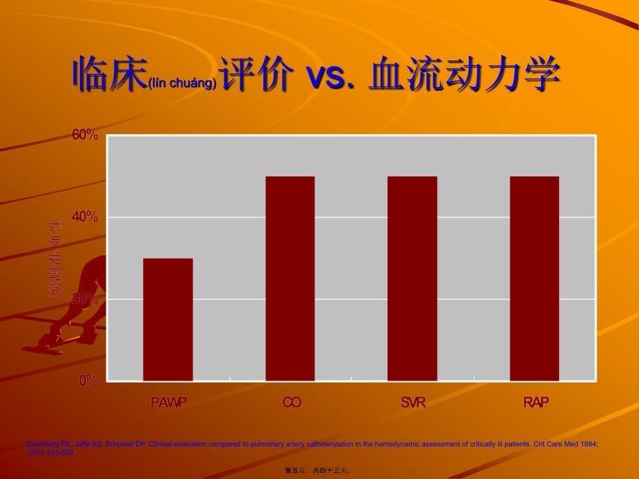 ICU血流动力学监测和PICCO技术课件_第5页