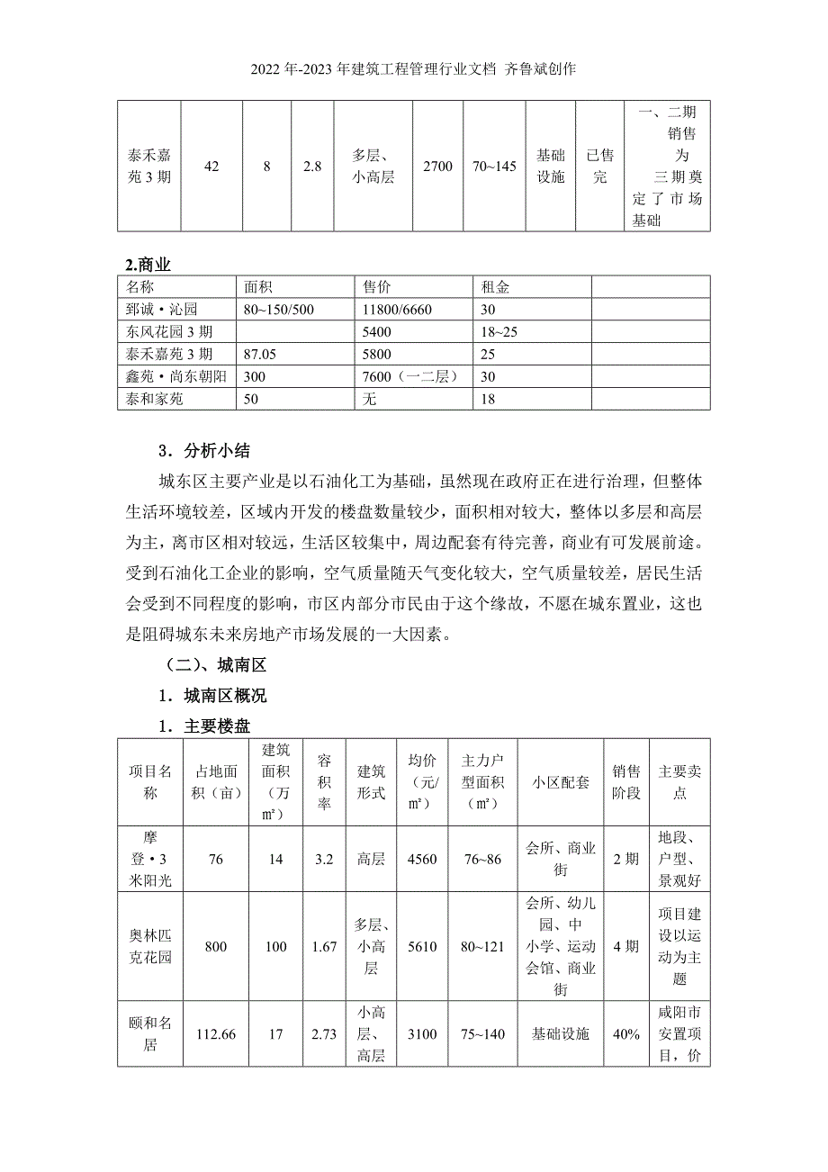 咸阳房地产调查_第2页