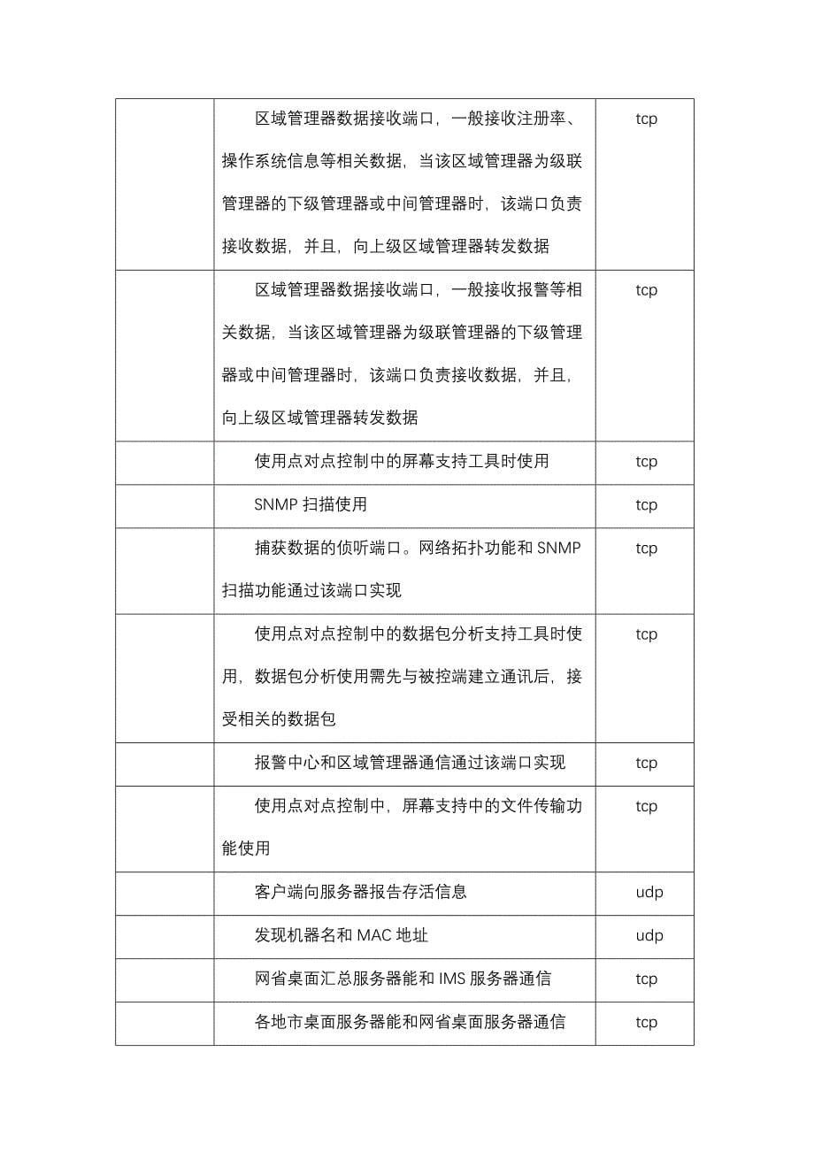 桌面专业练习题2练习题答案_第5页