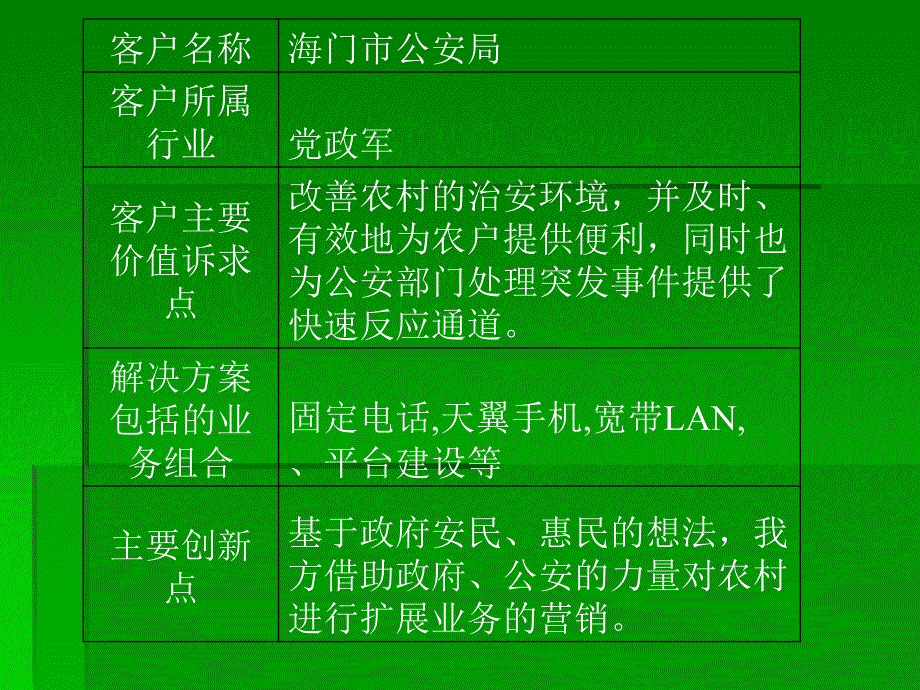 一、营销试点案例基本信息简表_第3页