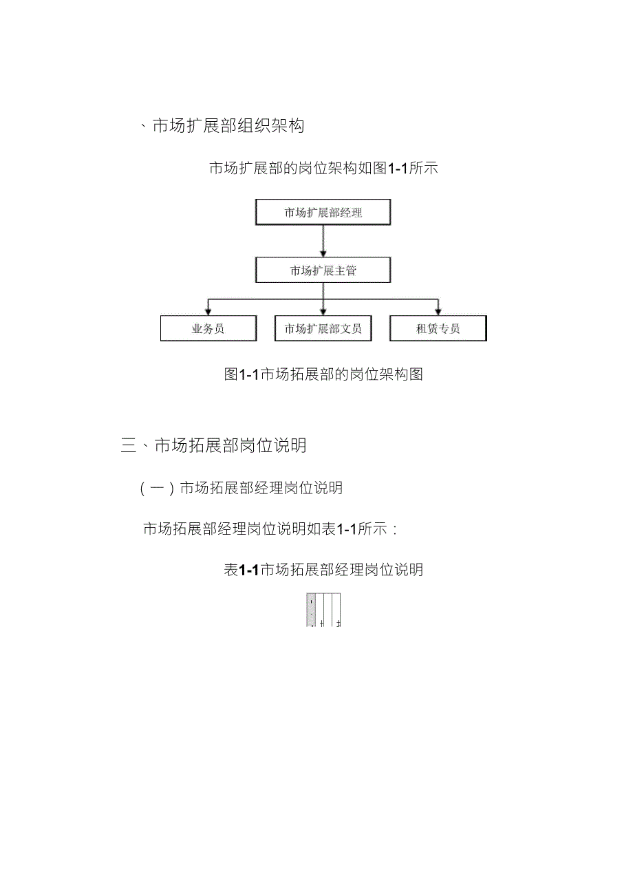 市场拓展部岗位架构_第2页