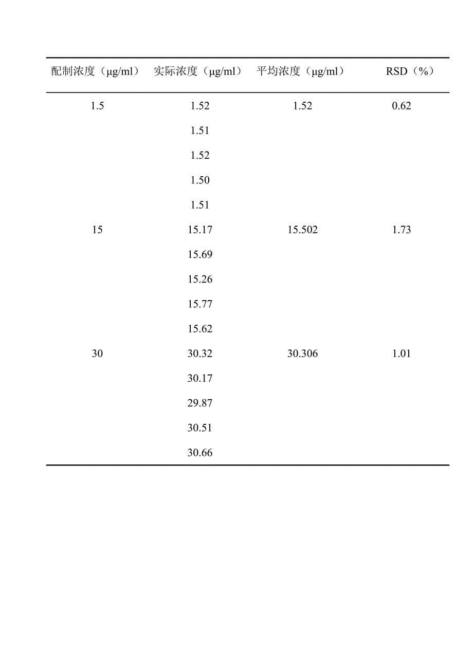 精密度,回收率.doc_第5页