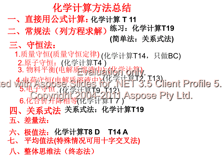 化学计算方法总结_第1页