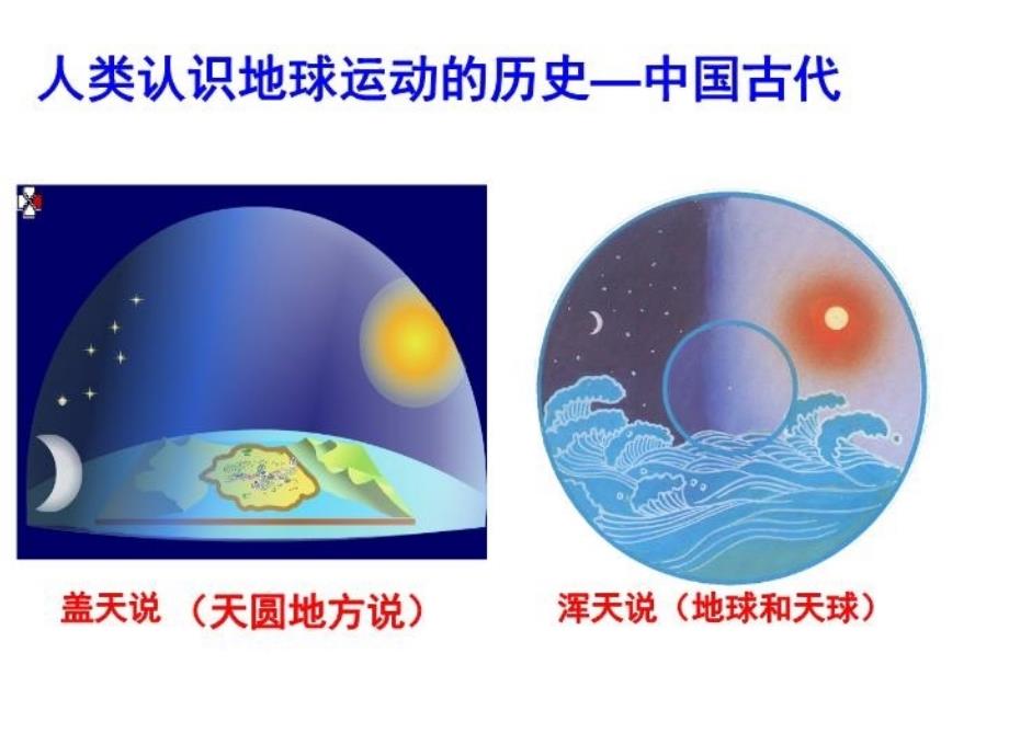 人类认识地球及其运动的历史电子版本_第3页