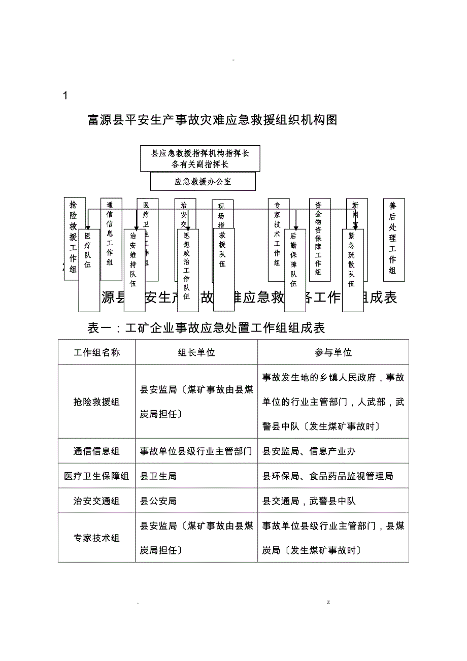 应急救援组织机构图_第1页