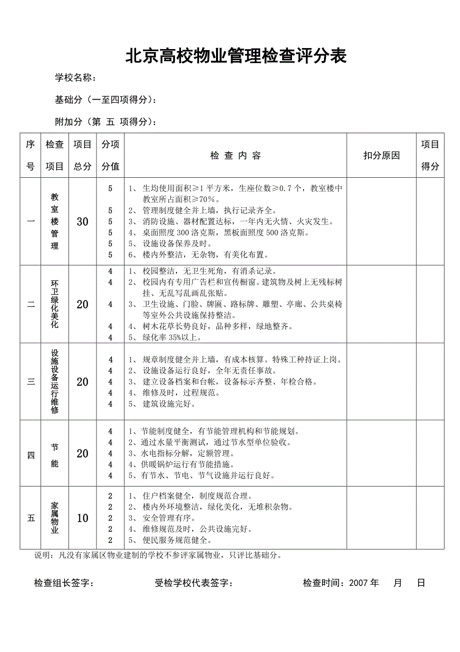 高校物业管理检查评分表_第1页