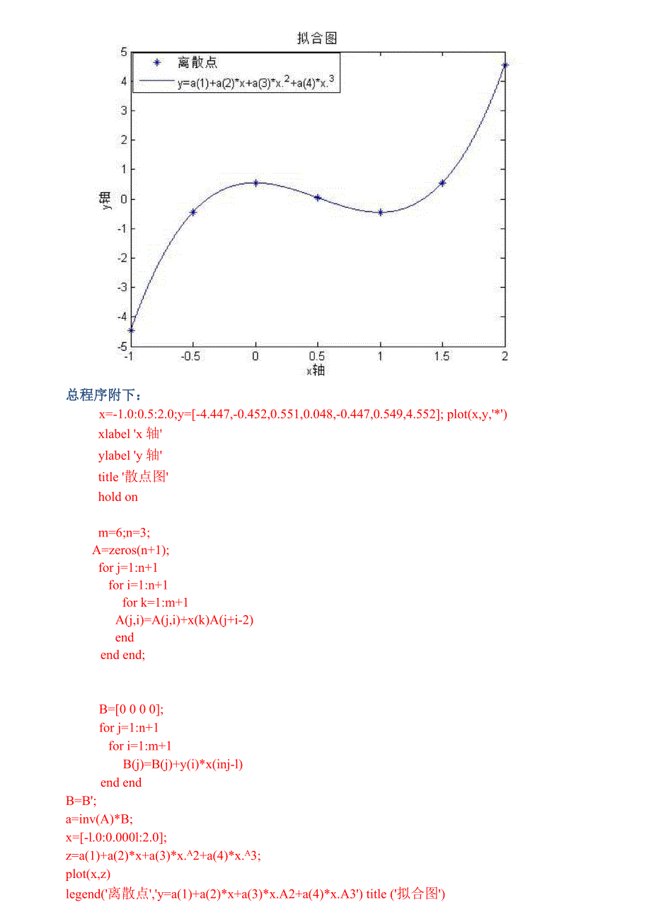 最小二乘法的多项式拟合(matlab实现)_第4页