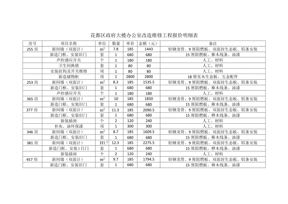 花都区政府大楼办公室改造维修工程报价明细表_第1页