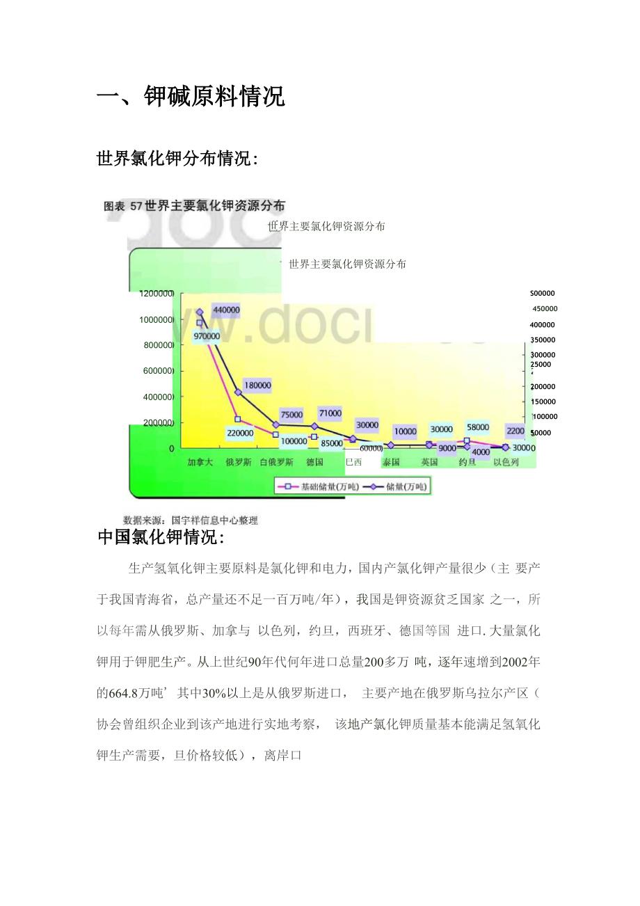 氢氧化钾生产工艺_第1页