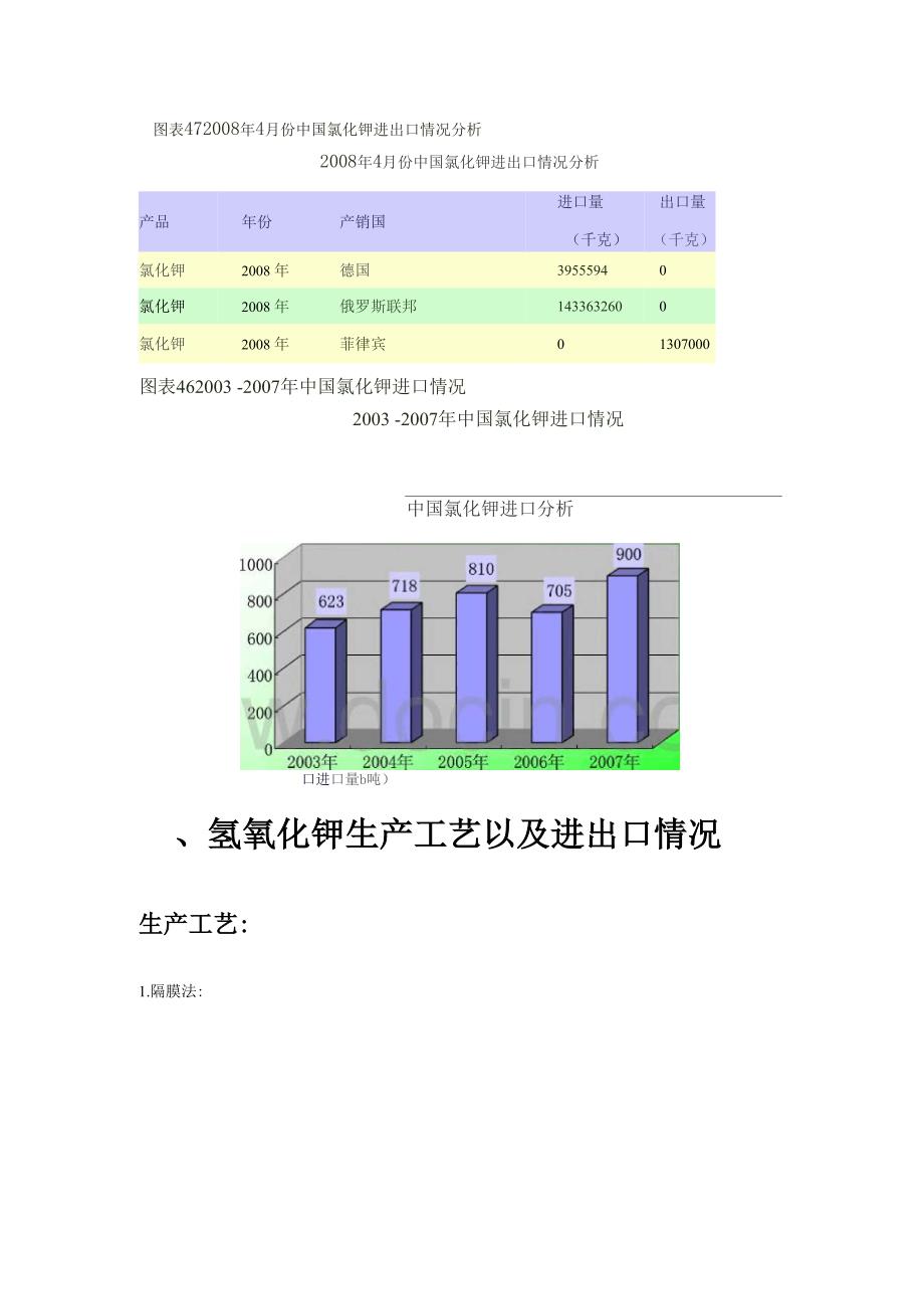 氢氧化钾生产工艺_第2页