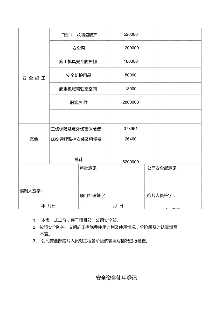 安全文明施工措施费使用计划及投入表_第2页