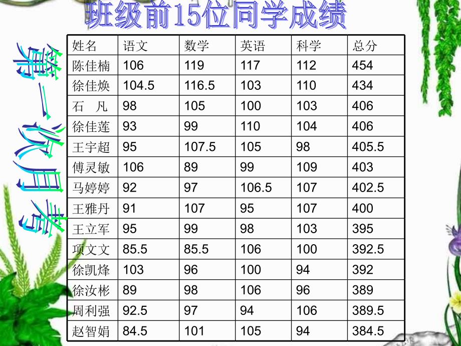 家长会课件_第4页