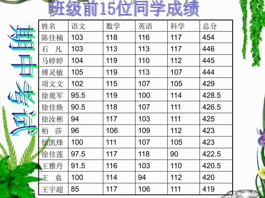 家长会课件_第5页