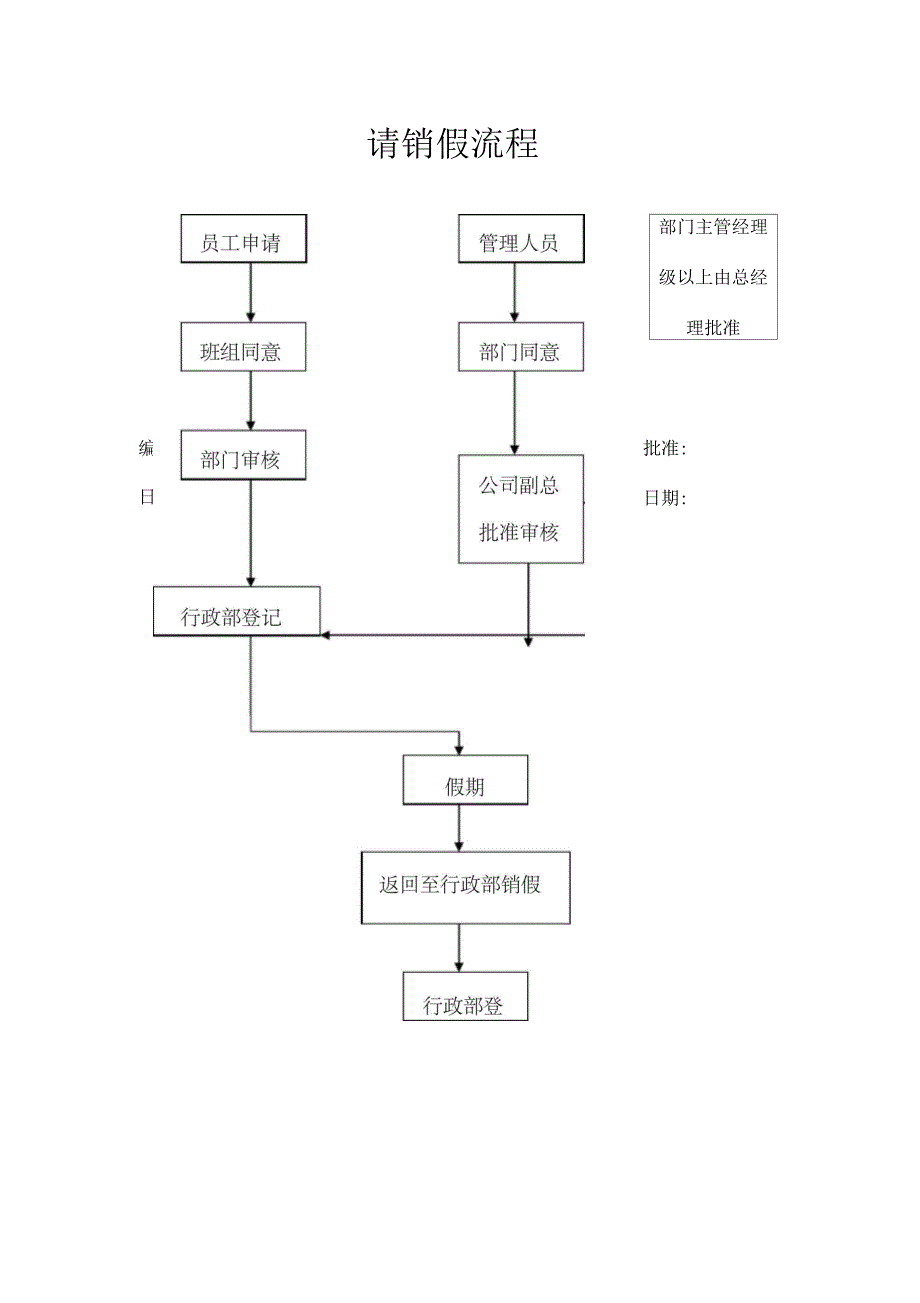 行政部各岗位工作流程图_第1页