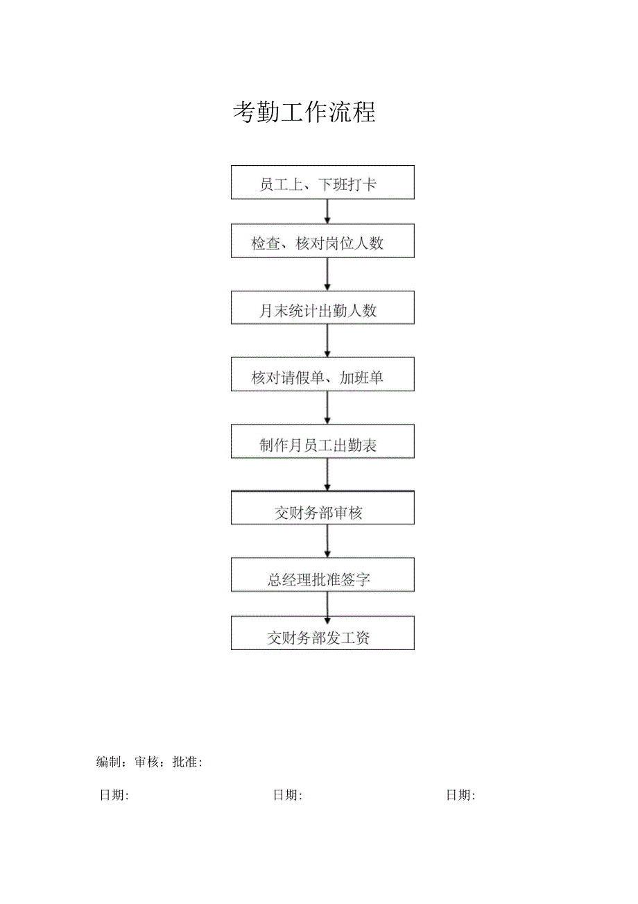 行政部各岗位工作流程图_第4页