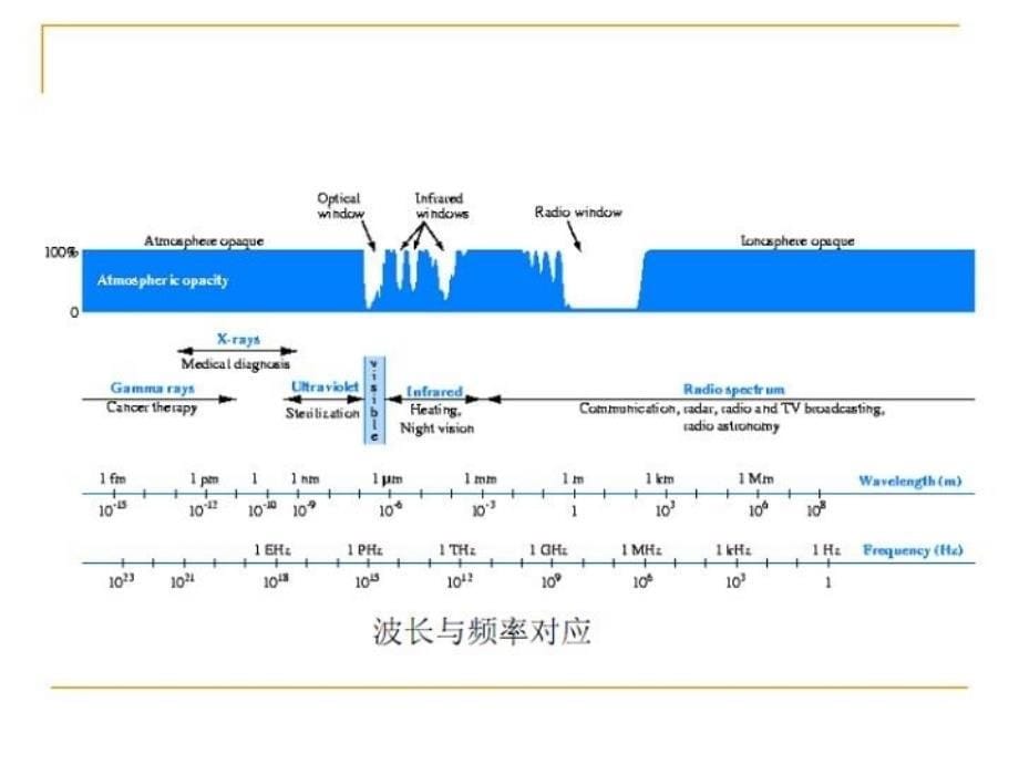 最新微波遥感11PPT课件_第5页