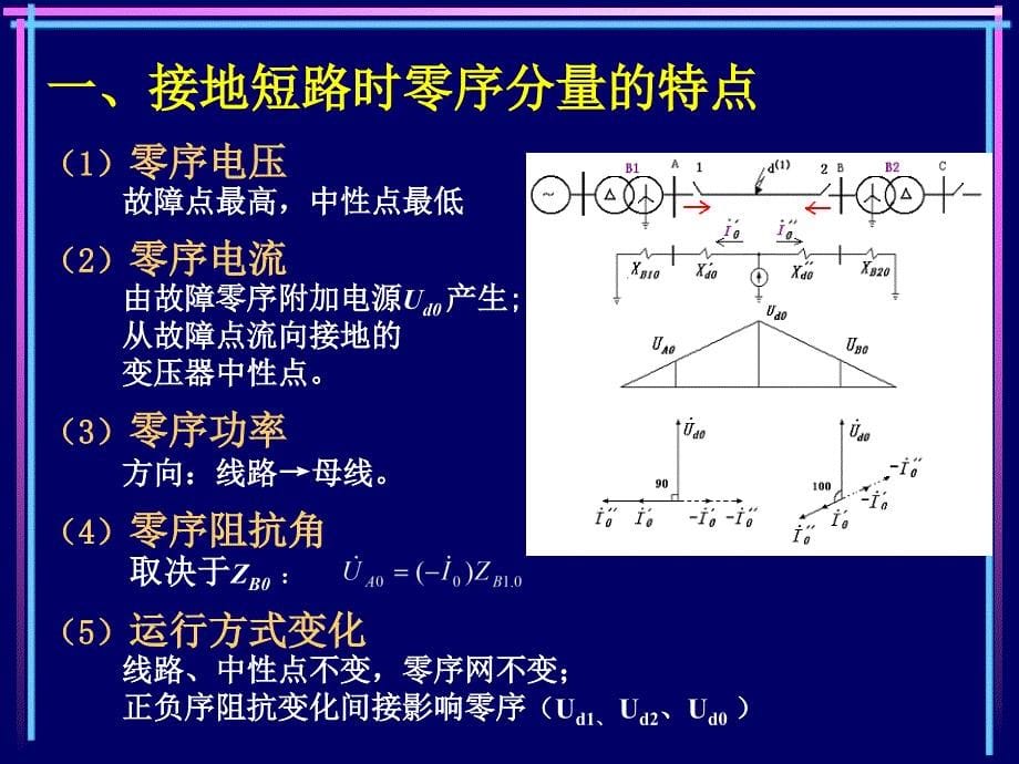 继电保护课件ppt零序电流保护_第5页