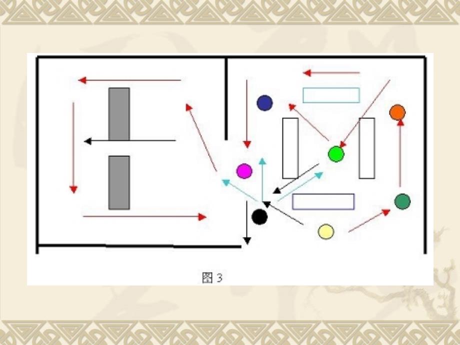 空间设计时序和动线教学PPT_第4页