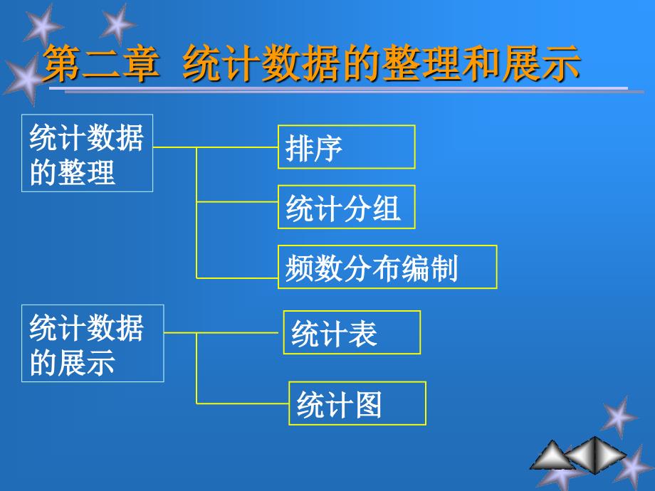 二章节统计数据整理和展示_第1页