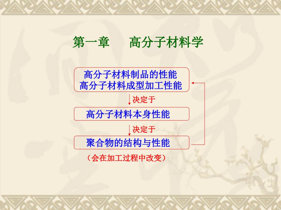 《高分子材料学》PPT课件_第1页