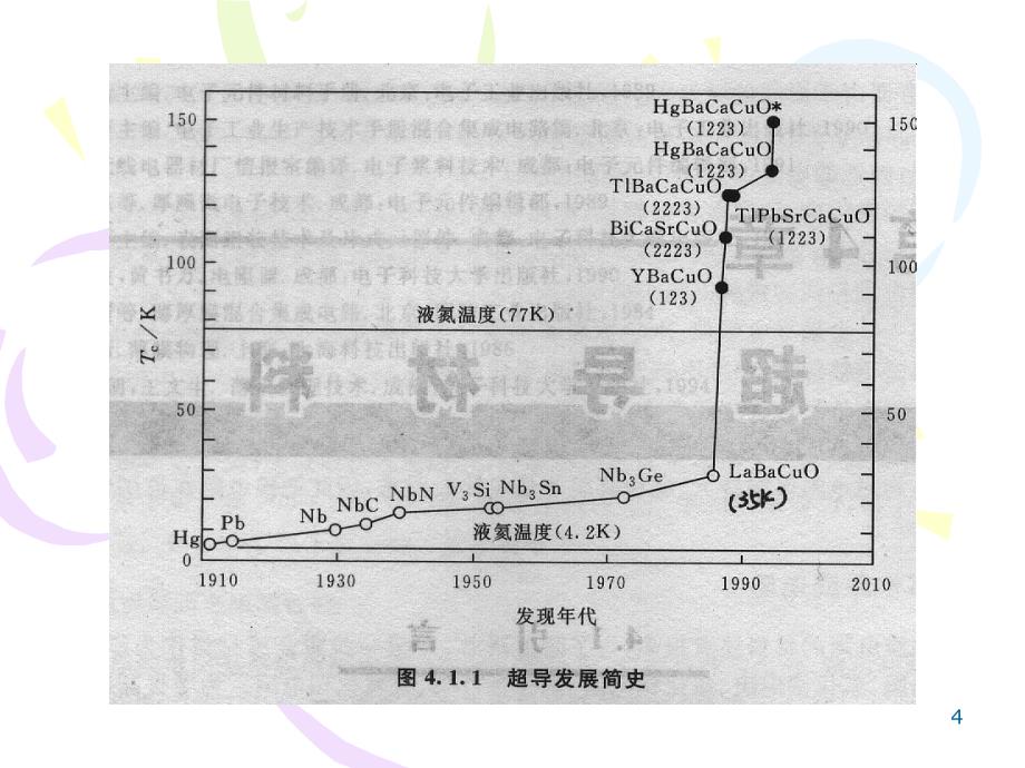 第2章超导材料_第4页