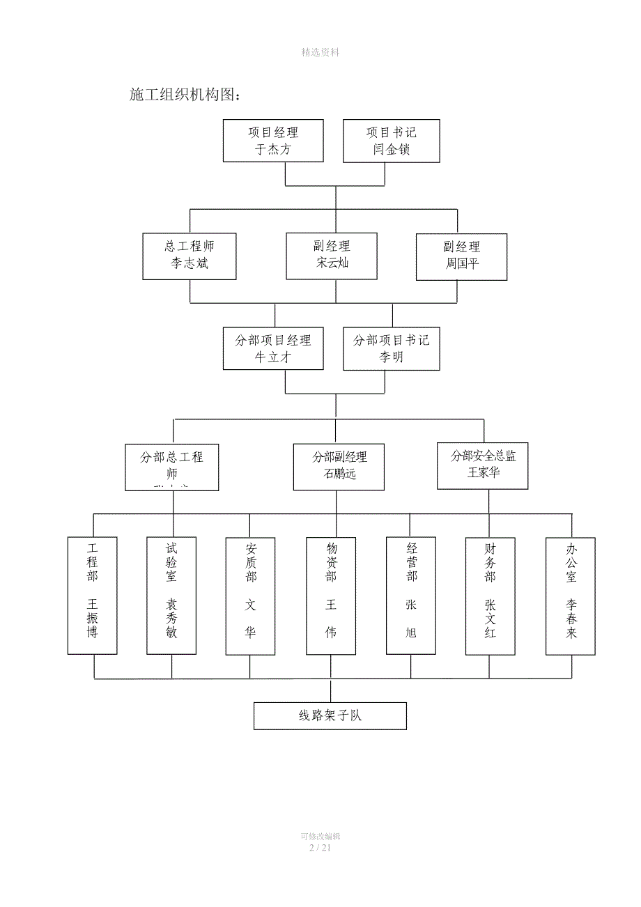 建张唐铁路孔家庄站联络线工程100m钢轨卸轨方案.doc_第4页