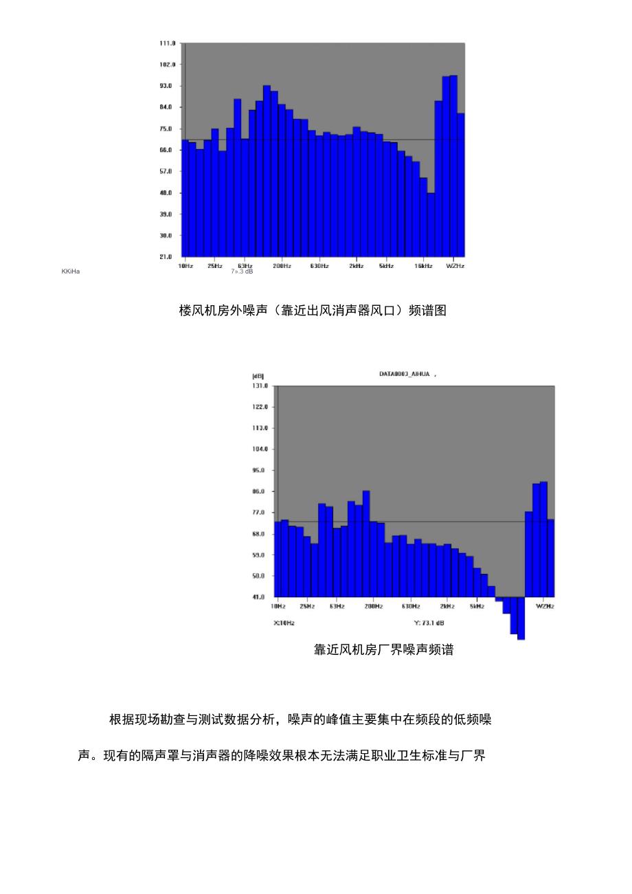 南昌噪声综合治理工程案例_第5页