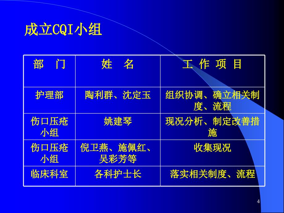 护理压疮PDCA课件_第4页