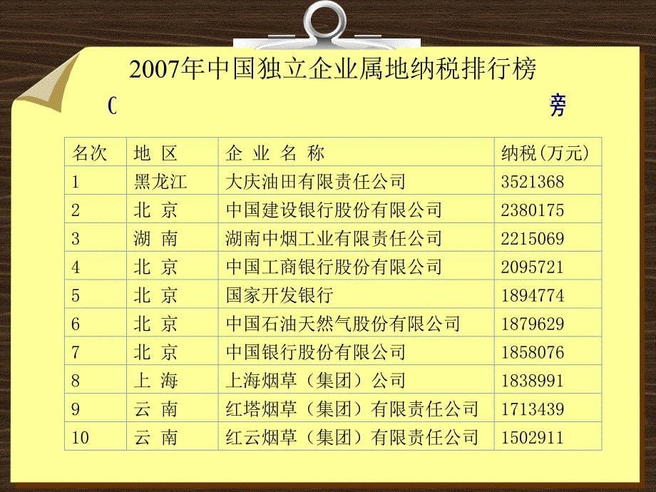 第三章财政分配关系_第5页