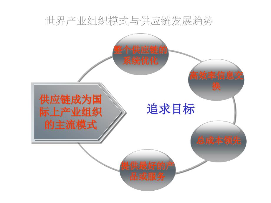 一体化财务供应链中国首家财务供应链服务商的创新实践_第3页