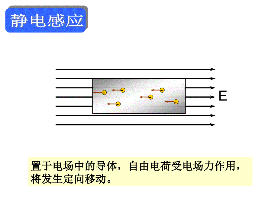 17静电现象的应用_第2页