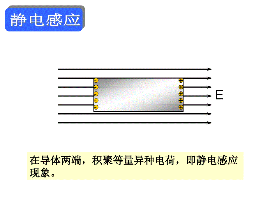 17静电现象的应用_第3页