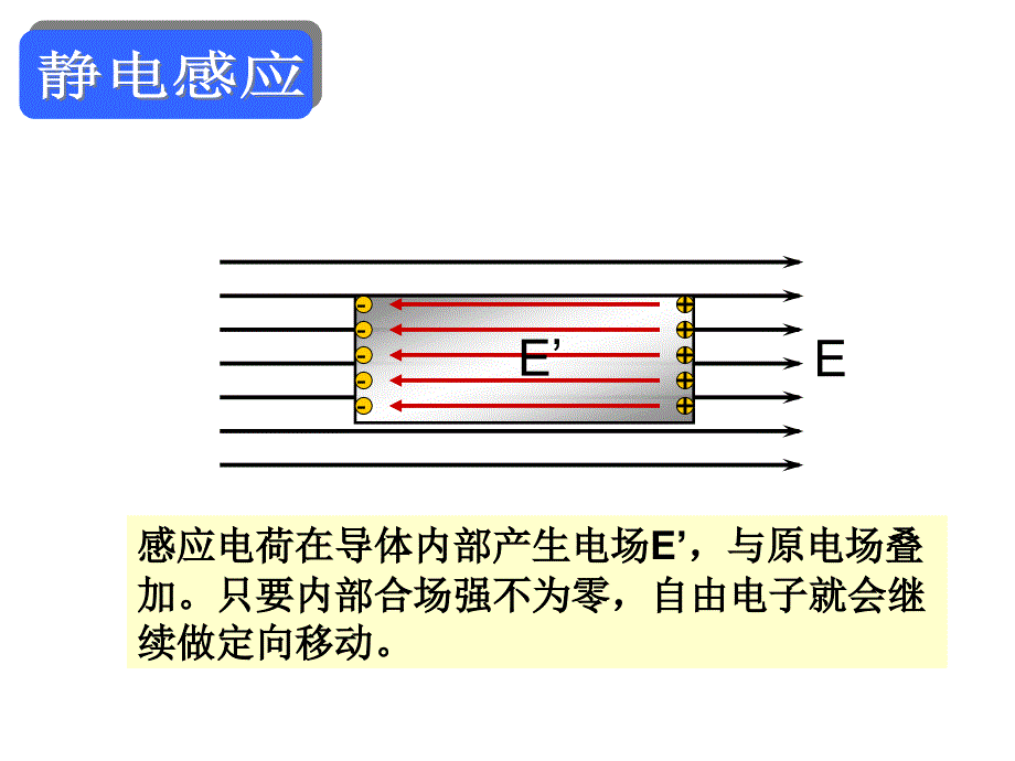 17静电现象的应用_第4页